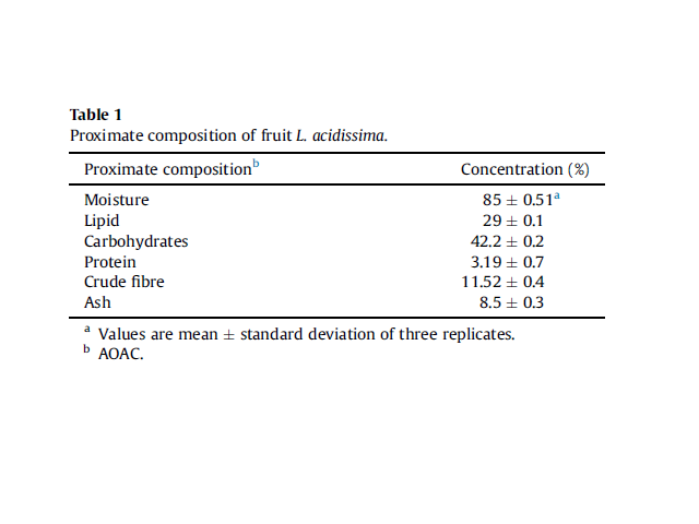 Proximate composition of fruit L. acidissima.