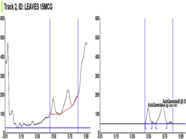 HPTLC chromatogram of PALEF peak number 3 (AutoGenerated 3) scanned at 200 nm.